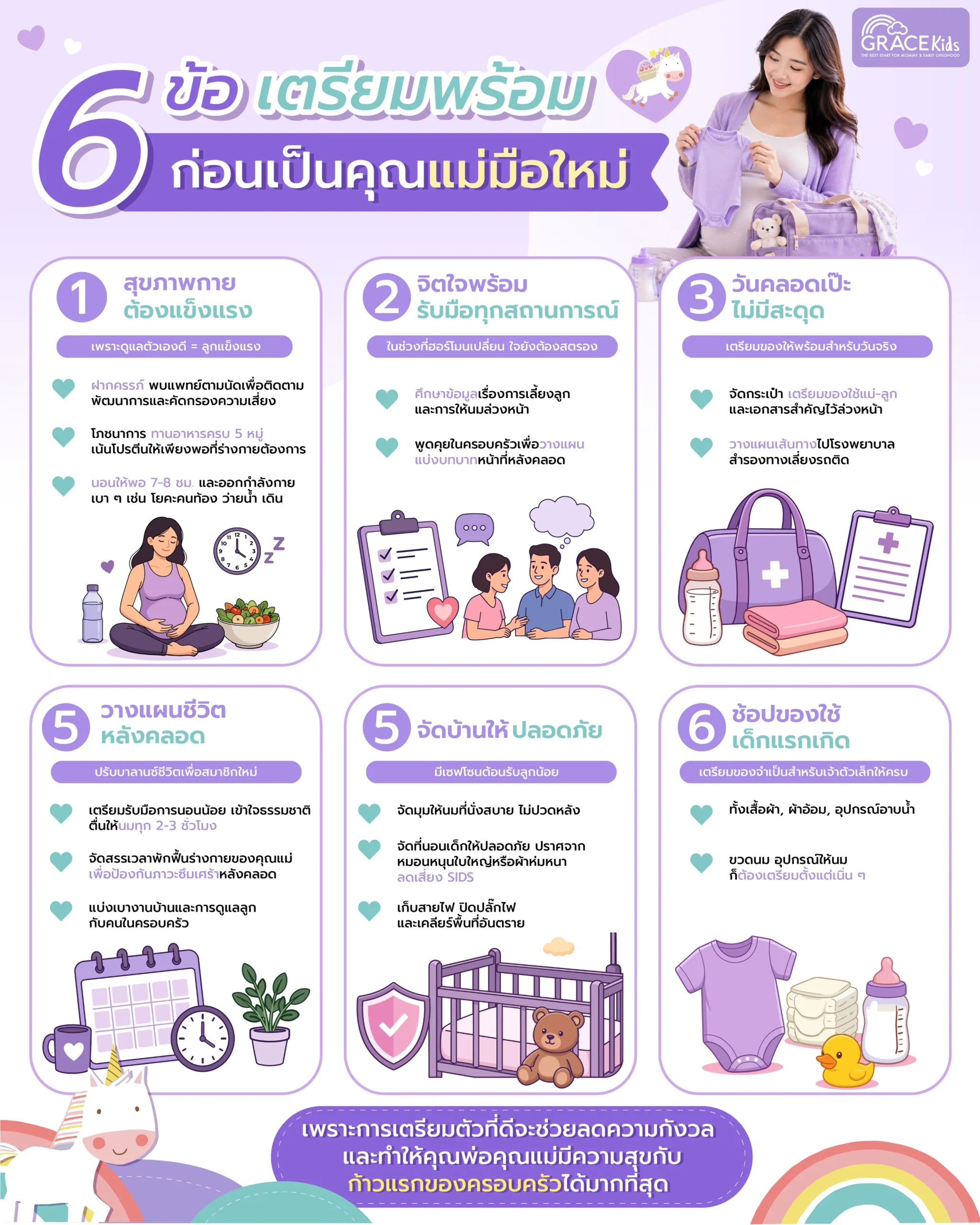 6-ข้อเตรียมคลอด